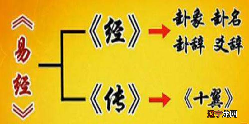 为何《易经》中记载的传统文化，被评为世界最伟大的文化？