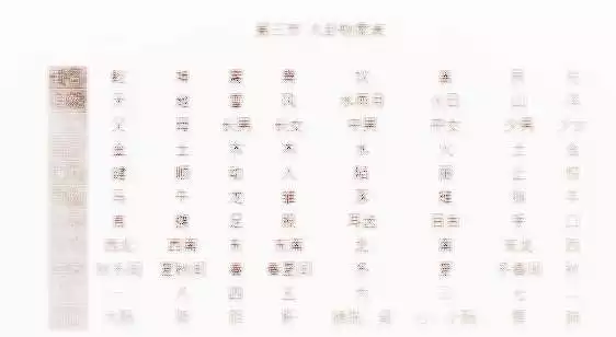 生辰八字测算事业看事业运势什么时候最好,事业与财运方位