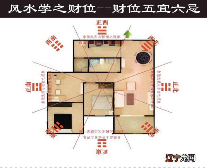 家庭装修风水学之忌横梁压顶横梁横梁