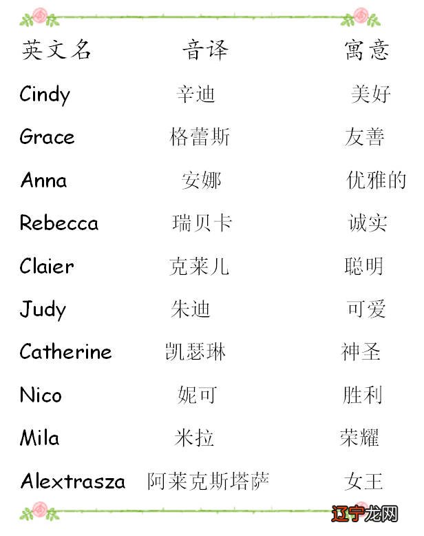 【知识点】道字带有鸿字的大气名字，值得收藏！