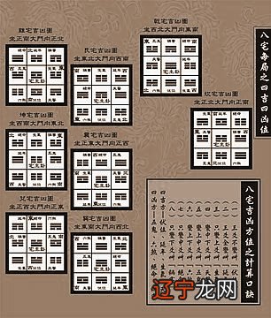 上海事业单位医疗招聘:八宅居家风水的屋形派系详解