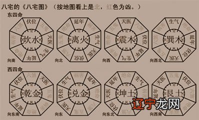 上海事业单位医疗招聘:八宅居家风水的屋形派系详解