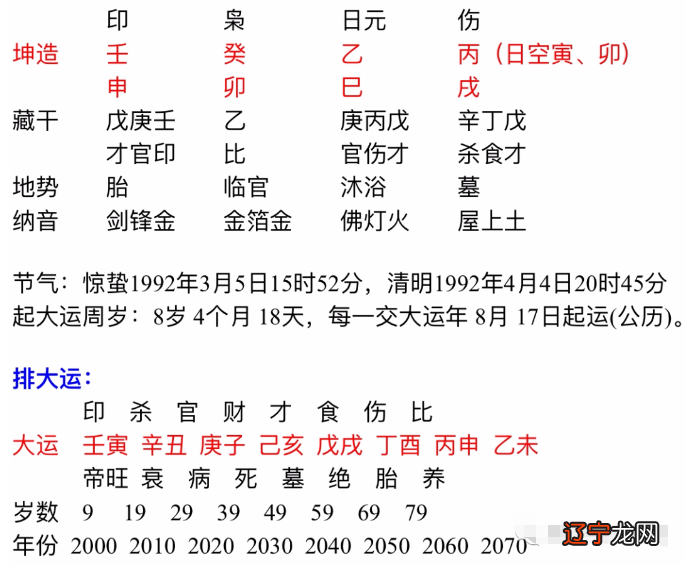 结婚测八字怎么用生辰八字算婚期八字看婚期算