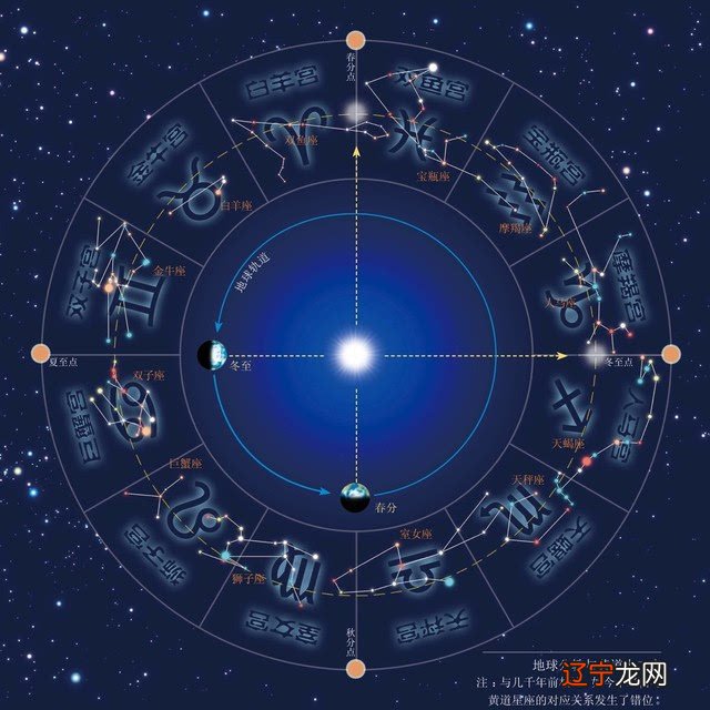 太阳、月亮、金星星座太阳——月亮的表面面积