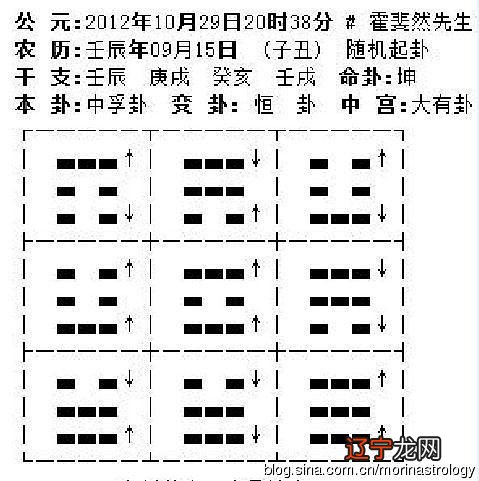 周易·系辞上:占卜论命方法之多,可谓是慰然大观