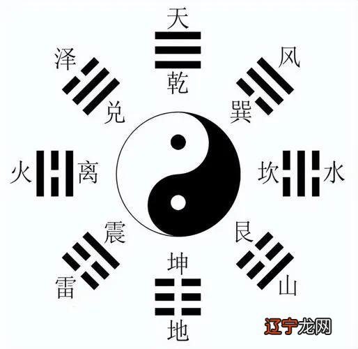 伏羲八卦被称为先天八卦怎么办?怎么破?