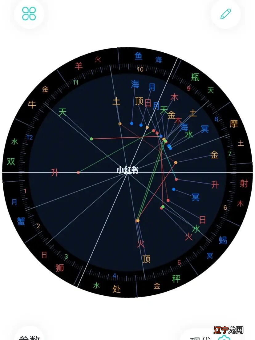 看你会嫁给有钱人吗？婚后能否过上富足生活？