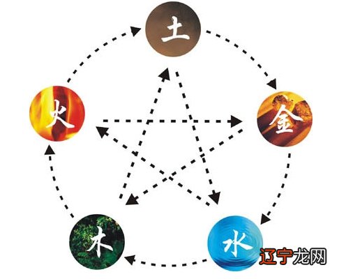 如何通过生辰八字推算一个人的五行属相,这是怎么回事?