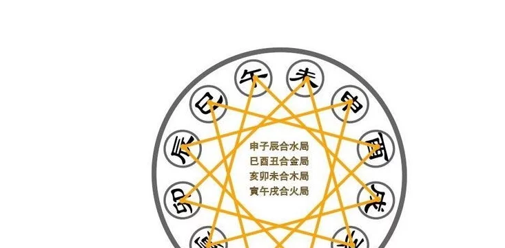 如何通过生辰八字推算一个人的五行属相,这是怎么回事?
