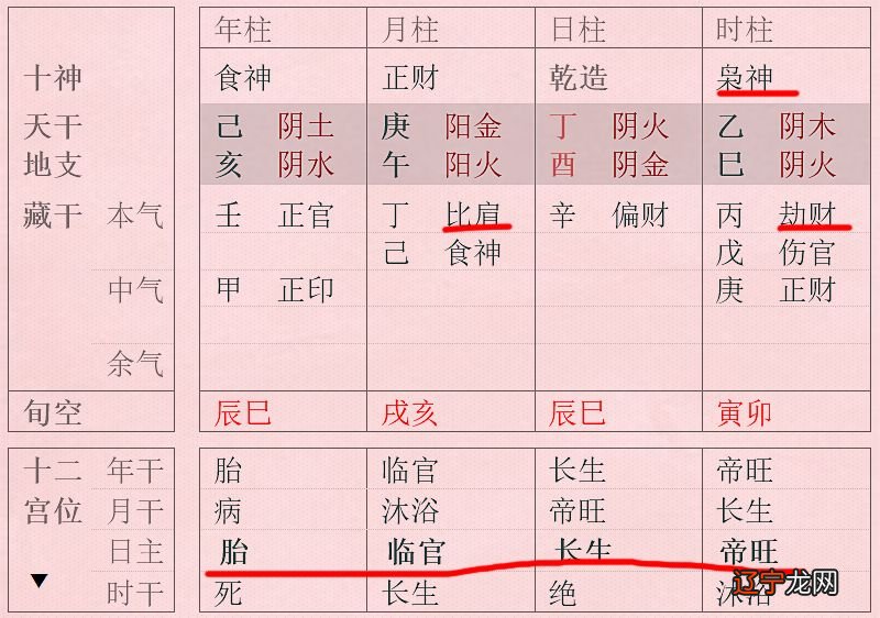 风水堂:身弱宜行旺乡,身旺宜走衰地