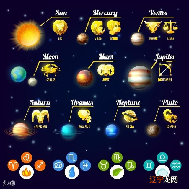 星座专家白瑜针对12星座四大象限给出完整爱情建议!