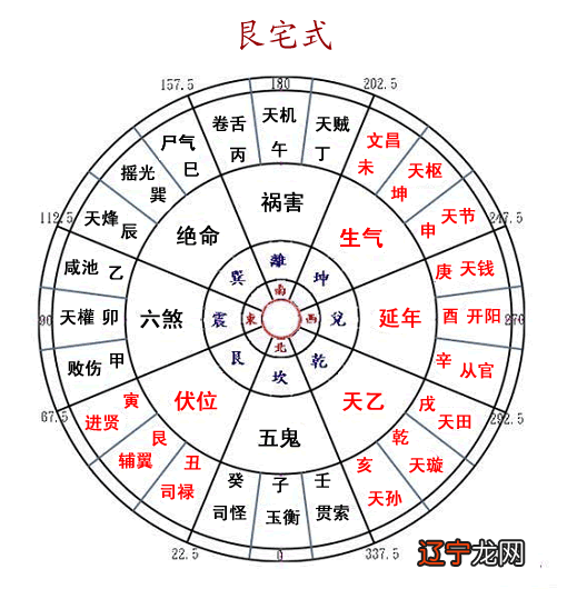租的房子老人一直病查不出原因房子风水有问题帮忙懂