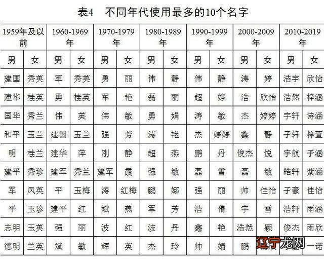 一 新生儿算命生辰八字取名的步骤,你知道吗?