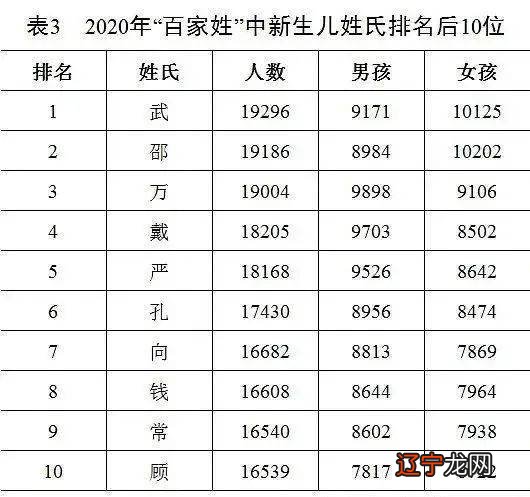 2020年新生儿“爆款”名字有哪些?你知道吗?