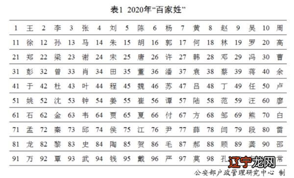 2020年新生儿“爆款”名字有哪些?你知道吗?