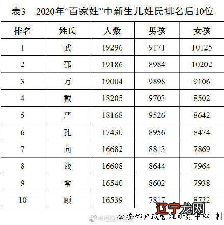 2020年新生儿“爆款”名字有哪些?你知道吗?