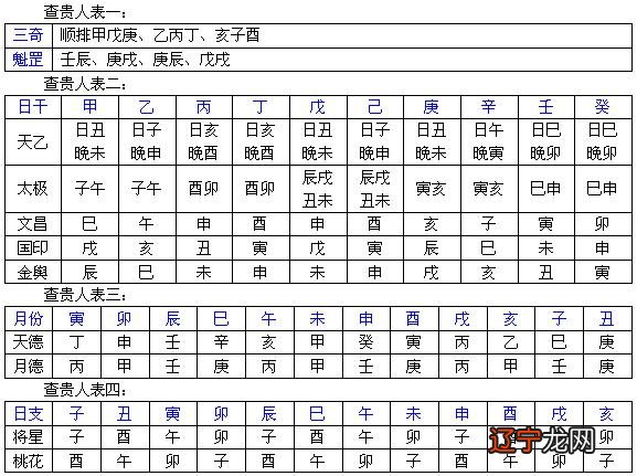 举凡同一个命例,名家分析取用迥异者,可知理论并不周全