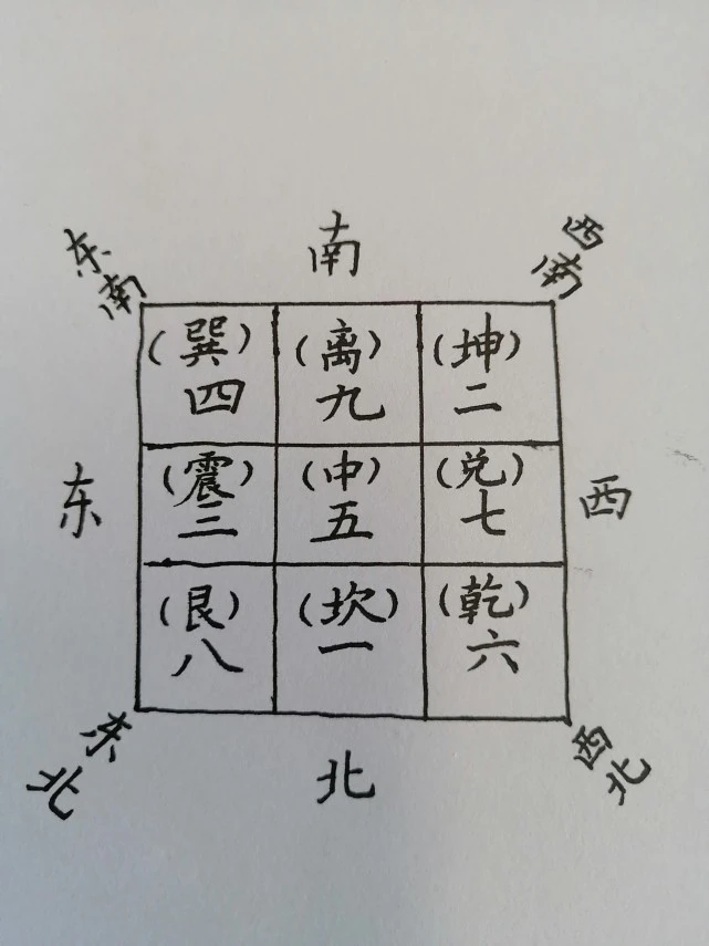 图 《玄空风水》基础知识一、河图洛书
