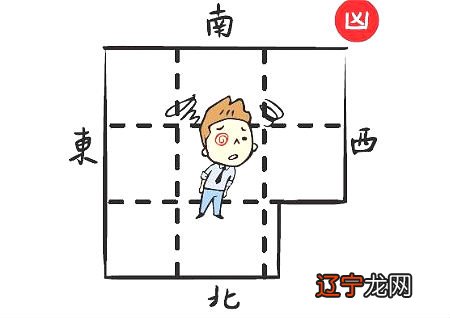 慈世堂：房屋缺角是风水大忌之一的危害！