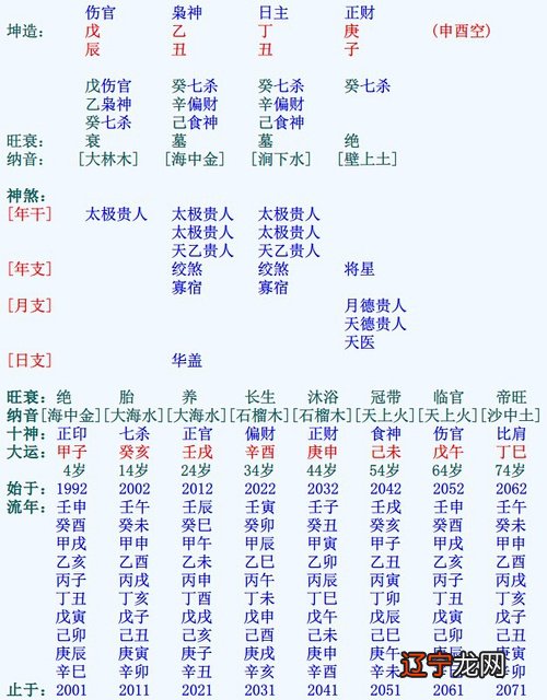 风水堂:八字中的三会局是什么