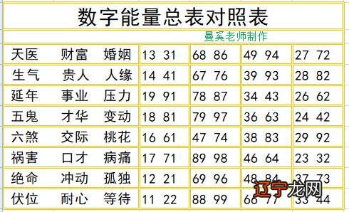 手机号码测吉凶,你手机号码中有磁场数组“246”吗?