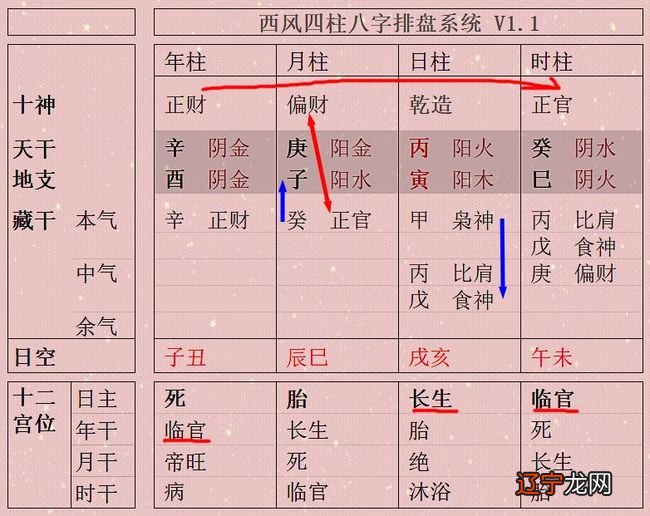 易星风水堂:四柱八字如何排大运看流年运势