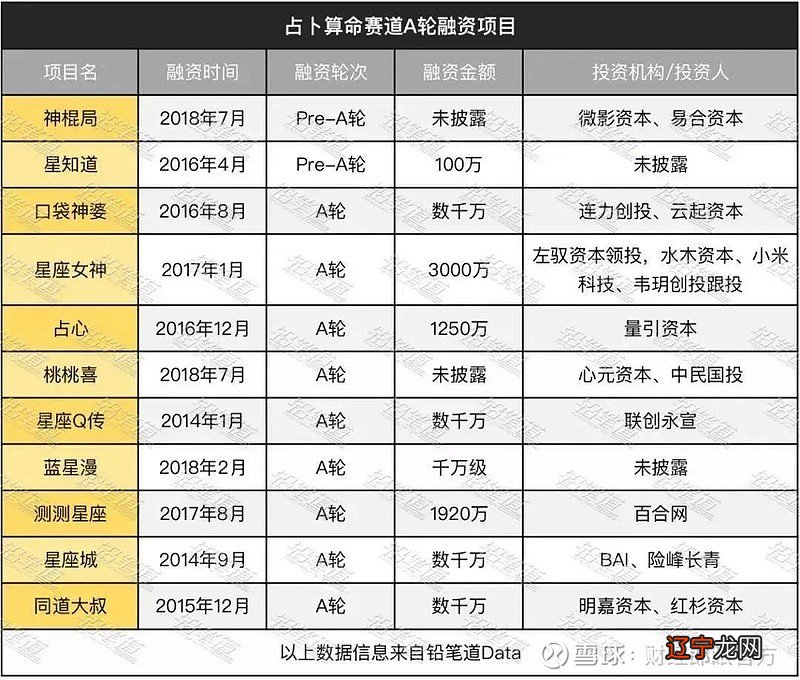 塔罗占卜背后的经济潜力相当丰厚,慢慢掏空他们的钱包