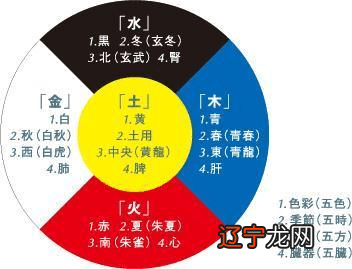 八字用神的作用就是制用神