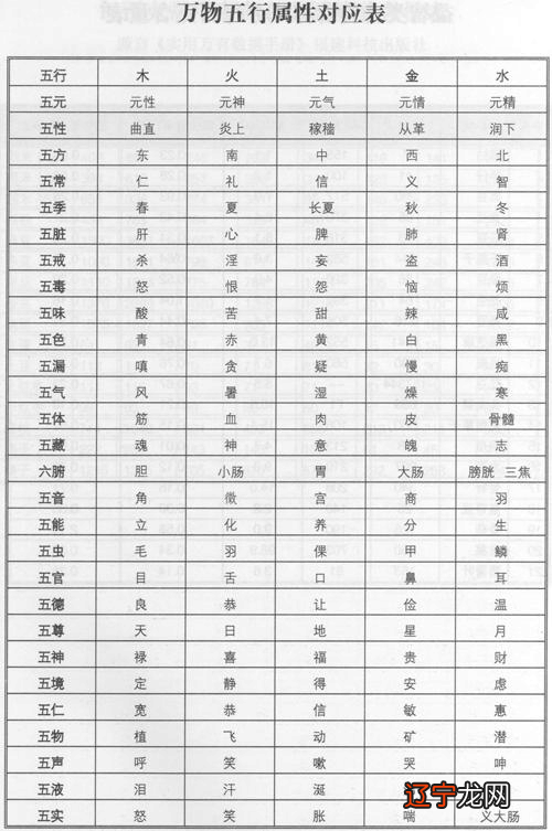 (二 【李向东】五行一词的五行属性及其