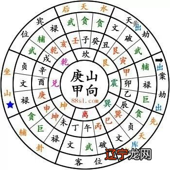 【李向东】风水一词的形势派与形势气派