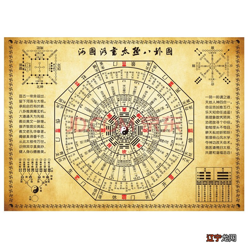 【李向东】风水一词的形势派与形势气派