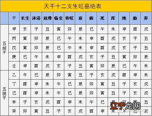 风水堂:婚姻是什么呀，寂寞灵魂中向往的圣地