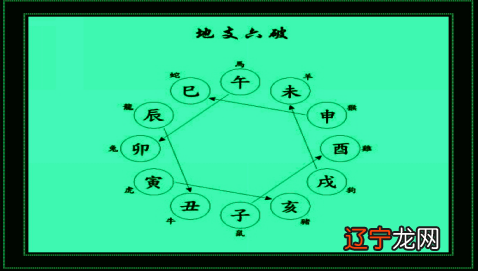 风水堂:男女年支之间的婚姻吉凶