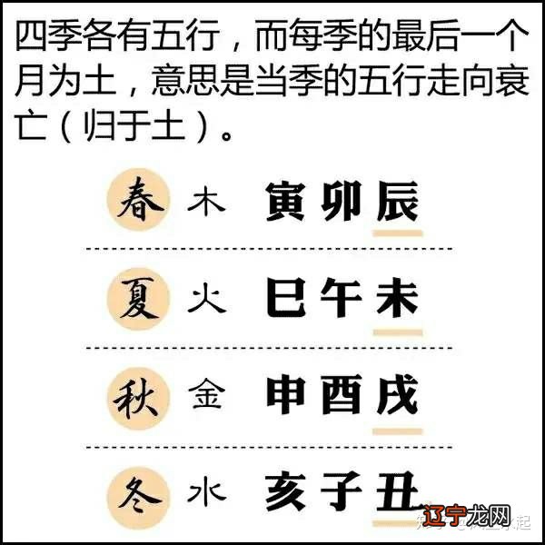 五行与行业分类五行就是指金木水火土，而八字命理的行业划分