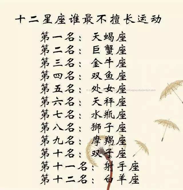 组图 有人问12星座的幸运数字是什么？