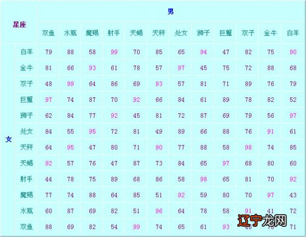 组图 有人问12星座的幸运数字是什么？