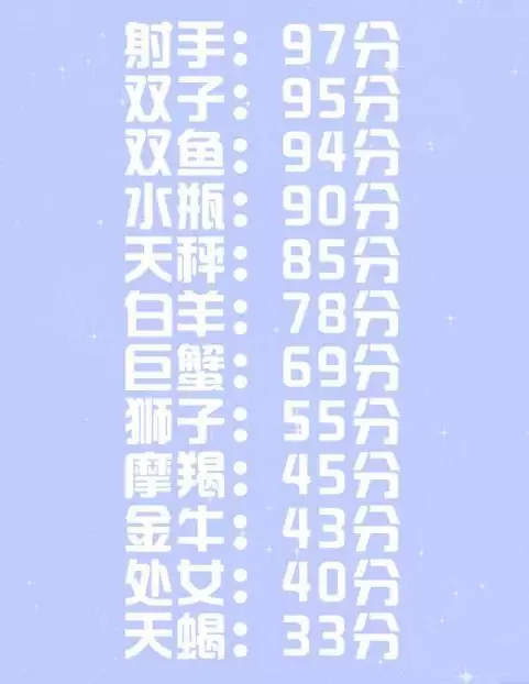 组图 有人问12星座的幸运数字是什么？
