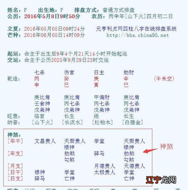 生辰八字算文昌位在哪