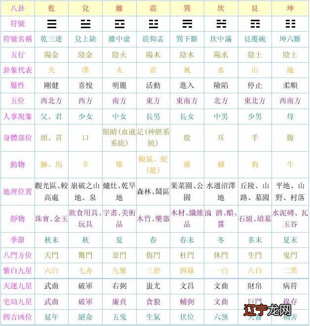 小编风水堂:风水基本知识1.什么是风水