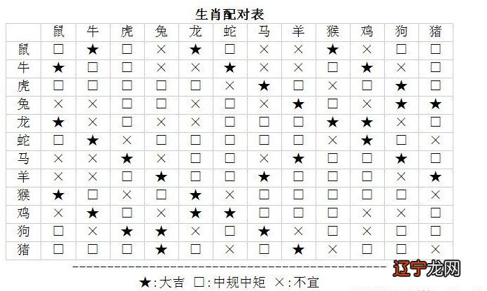 属相八字配对查询,农历生辰八字配对,周易免费八字合婚