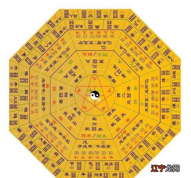 图 风水当中易经起到不可估量的价值是什么?
