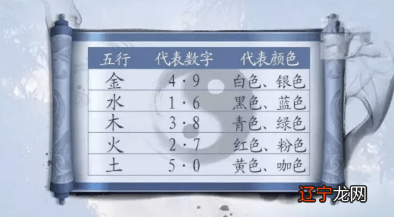 后天八卦五行属性数字_风水学数字五行属性_数字30五行属性