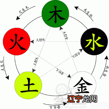 周易风水五行_周易五行八字查询表_生長八字五行属性—周易