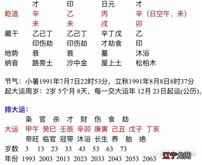 风水堂:八字格局查询
