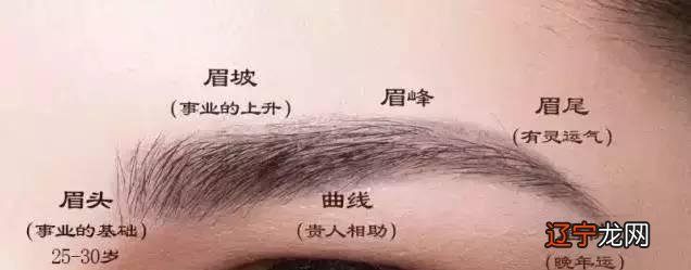 通过面相风水学看哪些女人娶不得俗话说:相由心生