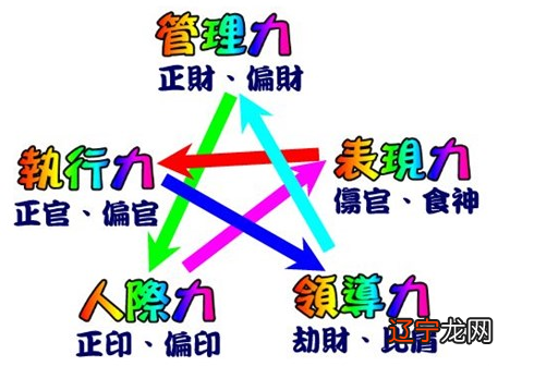 男命走食伤运代表什么_八字中食伤旺身弱男命_男命八字没食伤