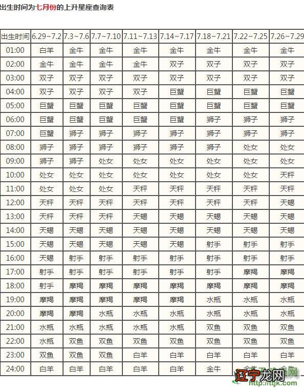 农历生辰八字查询表八字的月份是如何划分的星座,