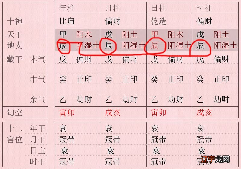 风水堂:八字无法做到准确率100