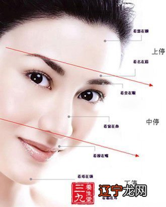 曾国藩看来,拥有这四种面相的人,遇到了定要深交!