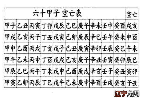 八字的角度推算何人何年死,一般从以下八种情况入手